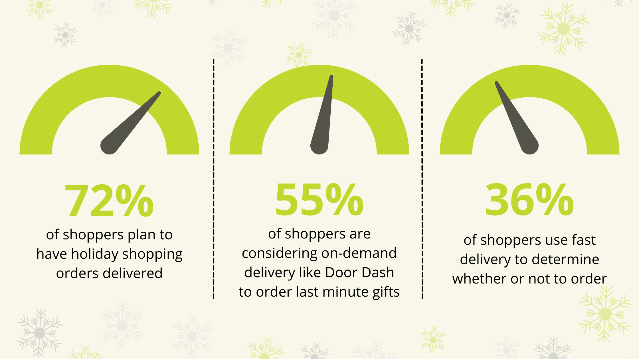 Holiday Shopping 2021 stats